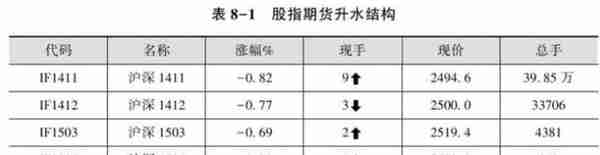 如何在股指期货中套利？