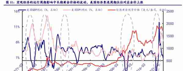 黄金行业研究报告：战略性投资机会来临，黄金进入新一轮牛市