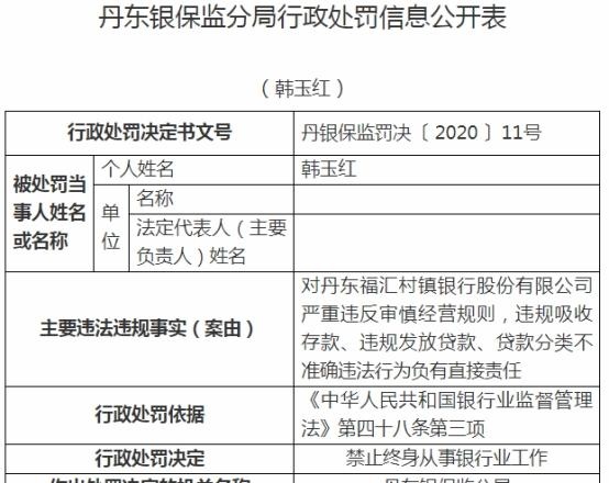 丹东福汇村镇银行违法罚200万 原董事长行长双遭禁业