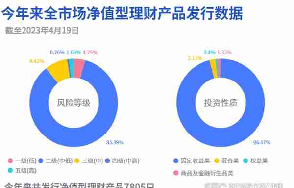 工银理财新发“固收+期权”产品系列“鑫悦中证1000自动触发”｜机警理财日报