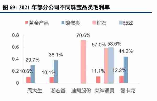 黄金行业深度报告：需求仍持续增长，零售进入差异化增效阶段