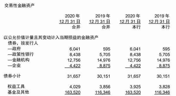 上市城商行投资能力哪家强：6家收益增速下滑超50%，北京银行逆势涨超50%
