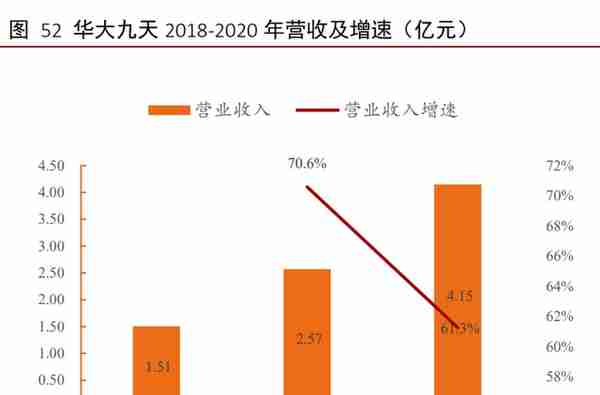 工业软件行业深度报告：外企占据龙头地位，国产软件崛起正当时