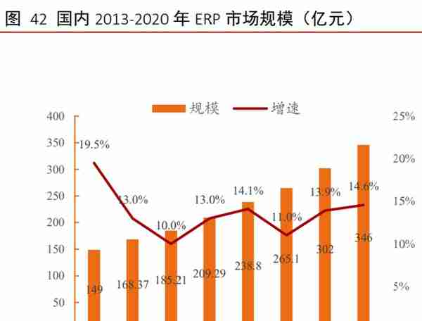 工业软件行业深度报告：外企占据龙头地位，国产软件崛起正当时