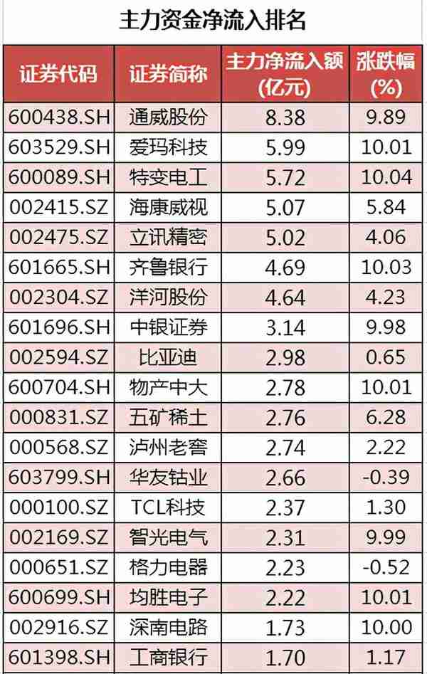 周五股市重大投资内参