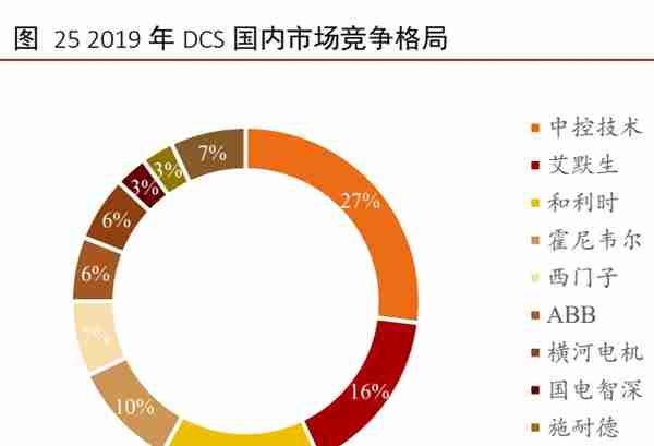 工业软件行业深度报告：外企占据龙头地位，国产软件崛起正当时