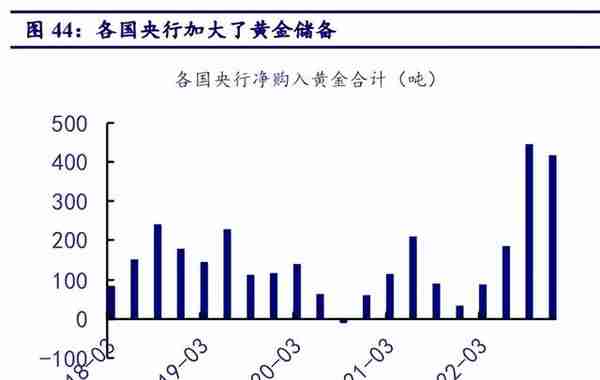 芝加哥商业交易所 黄金(芝加哥金融交易所)