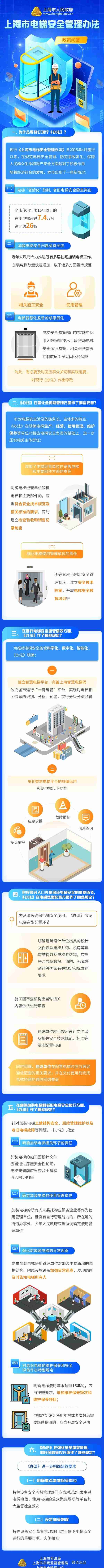 加装电梯有了新要求！一图读懂最新《上海市电梯安全管理办法》
