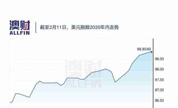 内忧外患，澳元刷新十年新低，新一轮的暴跌来临？