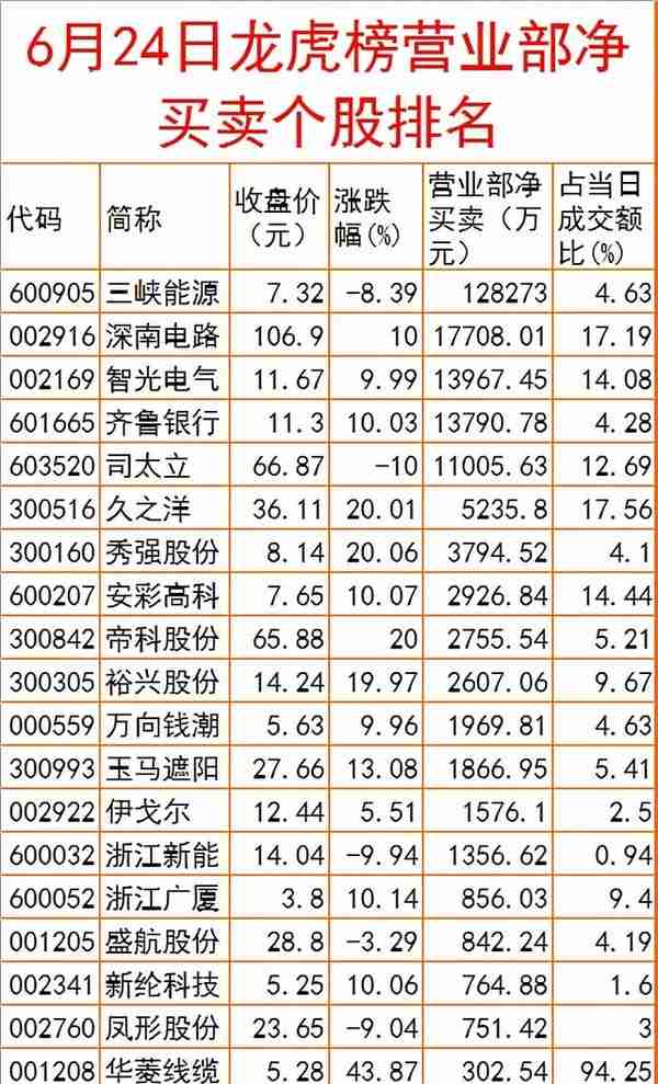 周五股市重大投资内参