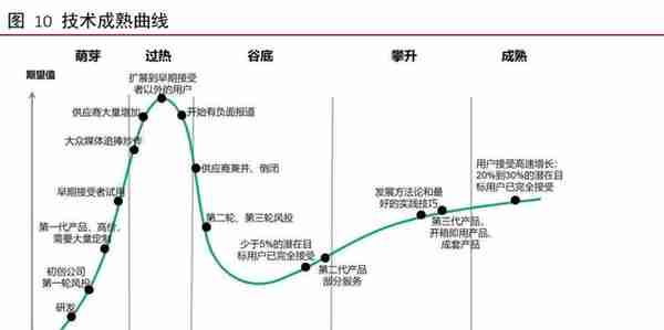 工业软件行业深度报告：外企占据龙头地位，国产软件崛起正当时