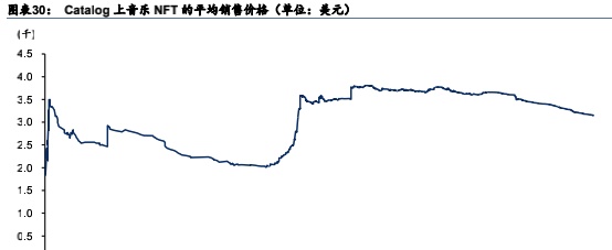 Web3.0：互联网的下一站？