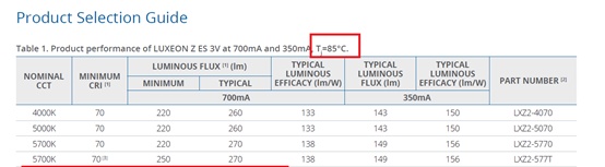 LED汽车大灯光通量有多高？