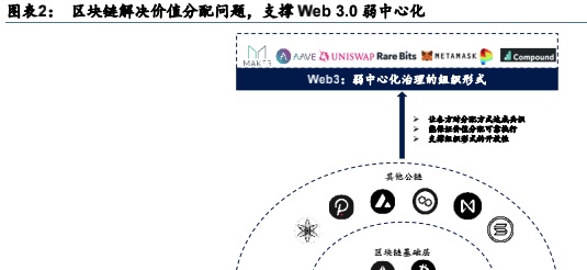 Web3.0：互联网的下一站？