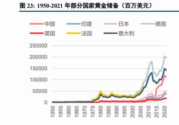 黄金行业深度报告：需求仍持续增长，零售进入差异化增效阶段