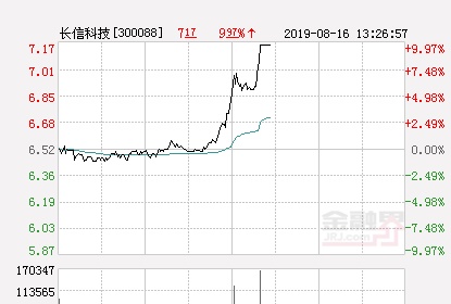 长信科技股票(长信科技股票目标价)