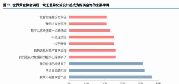 黄金行业深度报告：需求仍持续增长，零售进入差异化增效阶段