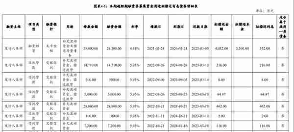 淄博城资：拟发行10亿超短融还贷！