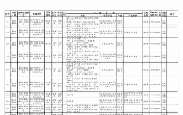 事业编招考来啦！南康招136人！