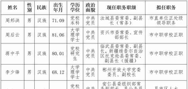 郴州邮政银行 电话(中国邮政银行郴州市分行)