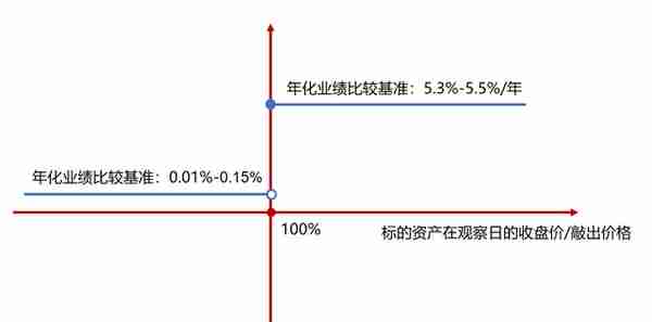 工银理财新发“固收+期权”产品系列“鑫悦中证1000自动触发”｜机警理财日报