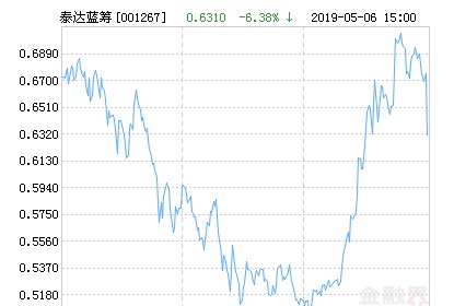 泰达宏利蓝筹混合基金最新净值涨幅达3.11%