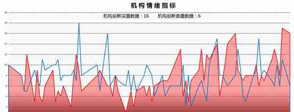 7月19日A股猛料：央媒重磅！两部委出大利好！涉及行业订单增9倍