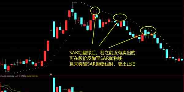 小众指标优选（2）：止损利器SAR