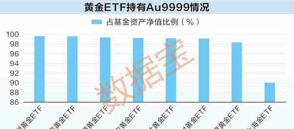 8.27%！黄金年化收益率超沪深300！金价逼近历史新高，新一轮牛市又现？