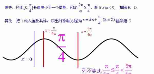 三角函数图像性质应用之——如何求W的取值范围