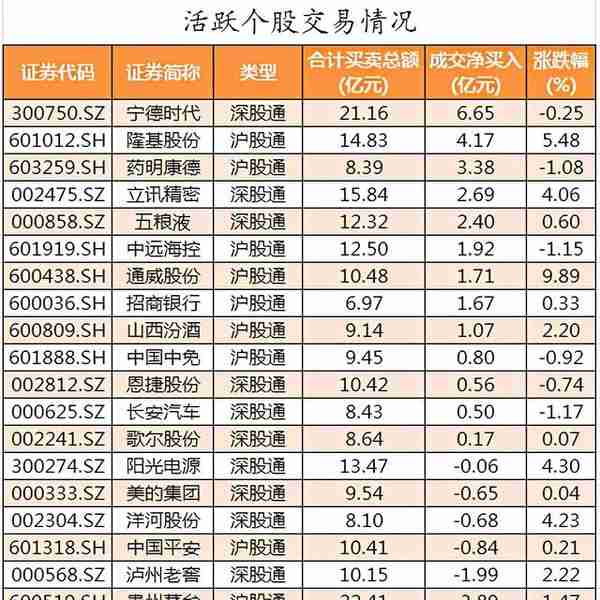 周五股市重大投资内参