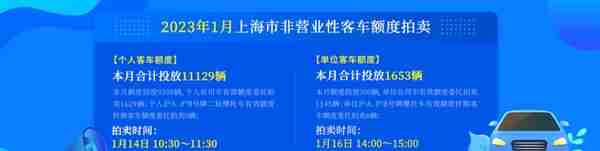 1月份拍牌下周六举行，警示价91500元