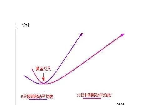 技术分享篇 | MACD移动平均线的拐点交易法