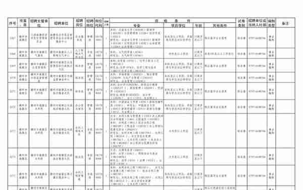 事业编招考来啦！南康招136人！