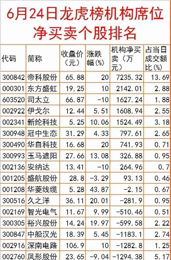 周五股市重大投资内参