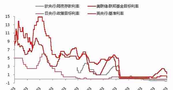 普通工薪家庭不知道怎么理财？这篇文章告诉你