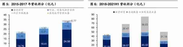 揭秘中国第一的医疗租赁