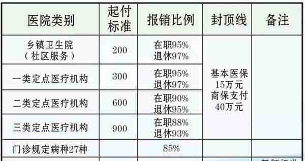 郑州市社保资料大全