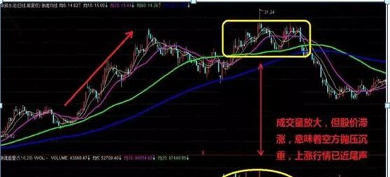 “持仓个股只涨量、不涨价，到底是为什么？”4分钟教你那些被量价“洗盘”的个股接下来会怎么走