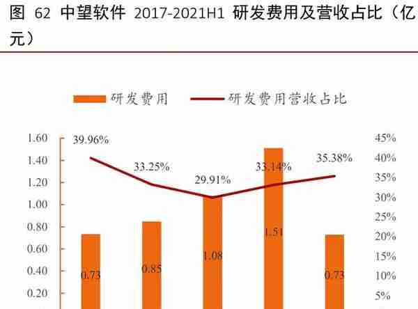 工业软件行业深度报告：外企占据龙头地位，国产软件崛起正当时