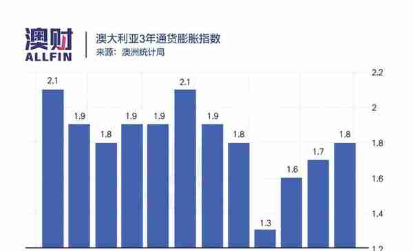 内忧外患，澳元刷新十年新低，新一轮的暴跌来临？