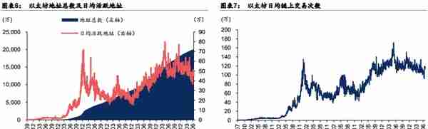 Web3.0：互联网的下一站？