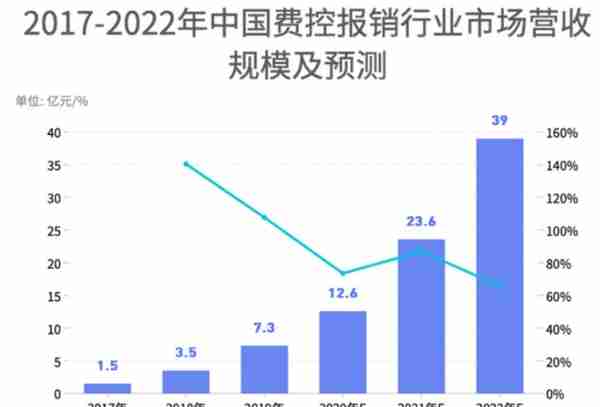 费控产品之易快报洞察解析