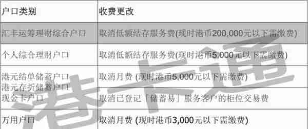 细数8间香港银行取消账户管理费