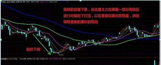 “持仓个股只涨量、不涨价，到底是为什么？”4分钟教你那些被量价“洗盘”的个股接下来会怎么走