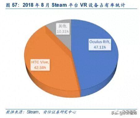 5G和AI的杀手级应用：VR AR深度研究报告