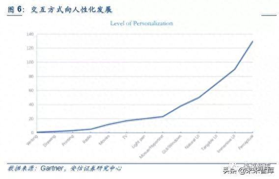 5G和AI的杀手级应用：VR AR深度研究报告