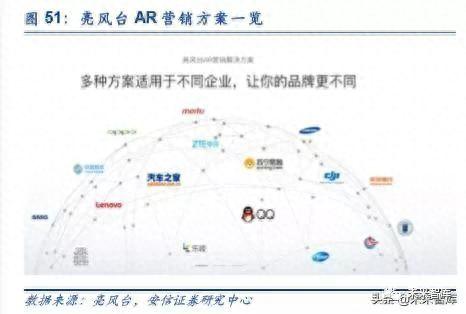 5G和AI的杀手级应用：VR AR深度研究报告