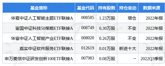 2月9日三六零涨9.98%，华夏中证人工智能主题ETF联接A基金重仓该股