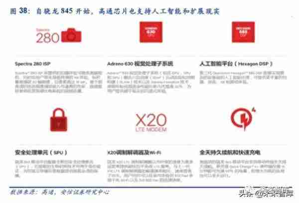 5G和AI的杀手级应用：VR AR深度研究报告